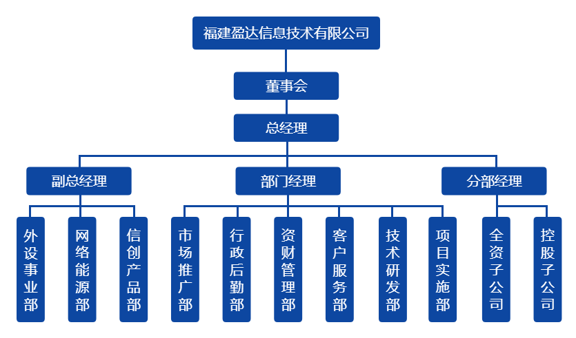 乐鱼手机入口组织架构图（20220328）.png